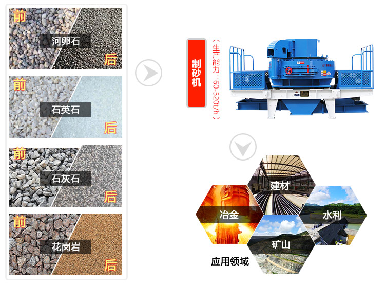 石英砂專(zhuān)用制砂機(jī)用途 石英砂專(zhuān)用制砂機(jī)用途
