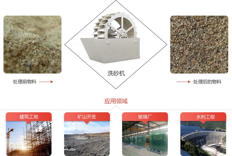 洗沙機(jī)就是清洗砂石的設(shè)備 洗沙機(jī)就是清洗砂石的設(shè)備