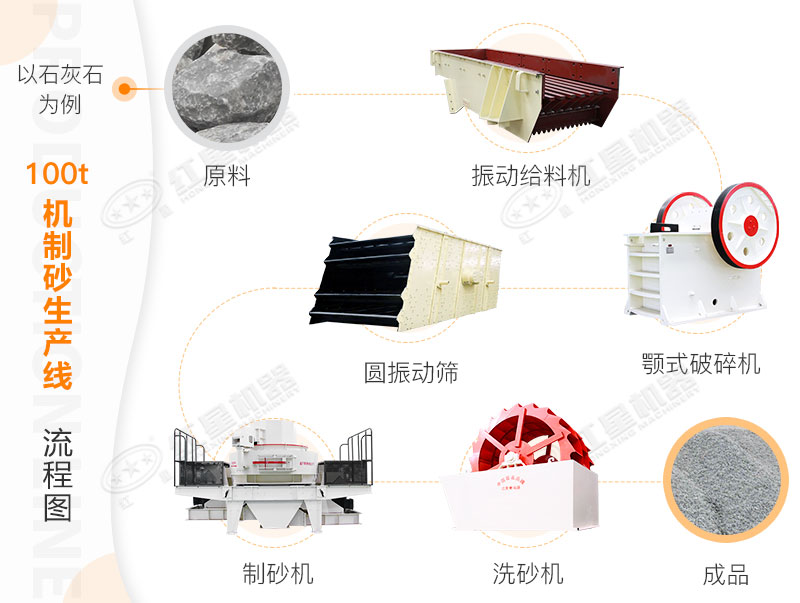 生產(chǎn)線流程 生產(chǎn)線流程