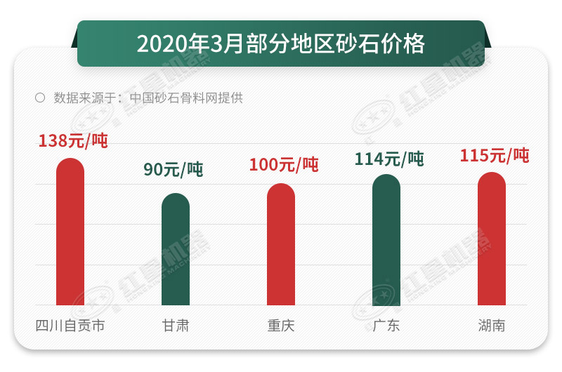 砂石價(jià)格一路上漲，抓住時(shí)機(jī)