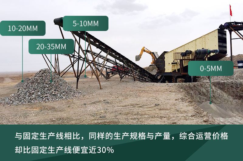 移動(dòng)式相對(duì)于固定式綜合成本低 移動(dòng)式相對(duì)于固定式綜合成本低