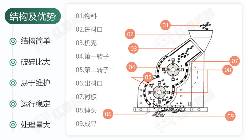 雙級無篩底破碎機(jī)能制沙嗎？有哪些廠家可供選擇