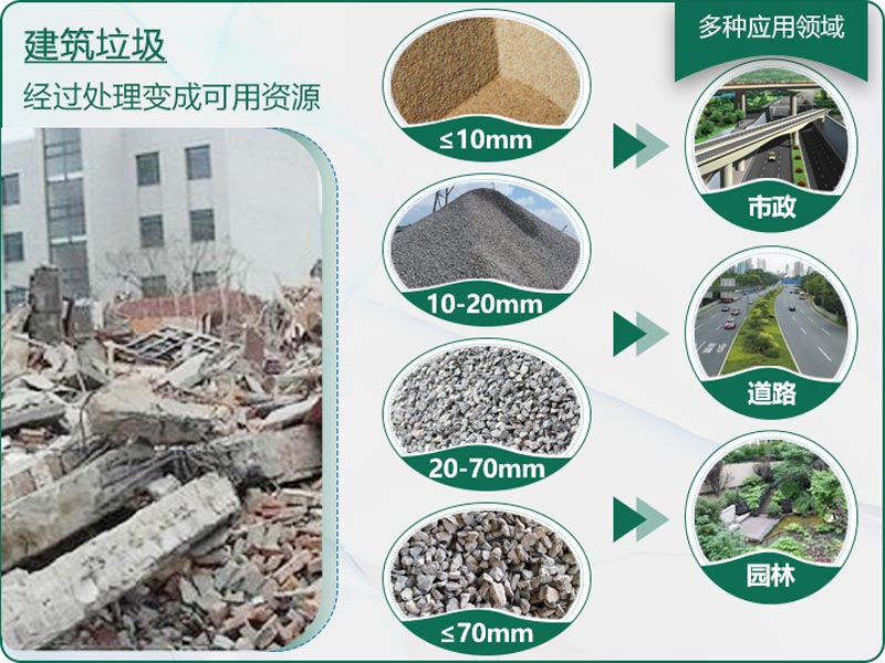 建筑垃圾粉碎后有什么用？用什么機器設(shè)備效果好？