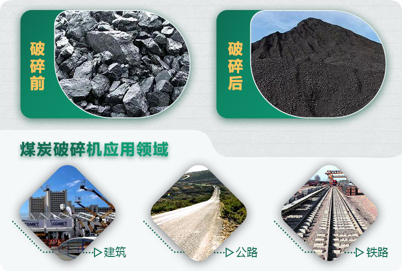 煤炭破碎前后對比，應(yīng)用廣泛