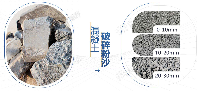 混凝土再生料粉碎機(jī)設(shè)備型號(hào)，多少錢一臺(tái)？