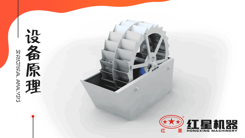 小型洗沙子機(jī)器有哪幾種，什么價格，洗砂視頻有嗎