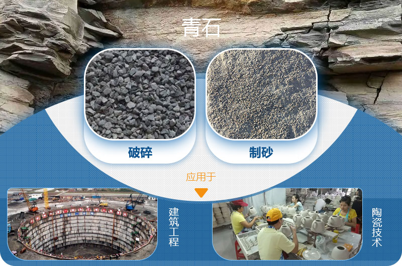 請問，青石能制沙子嗎，制砂設(shè)備有哪些？一方青石出多少砂